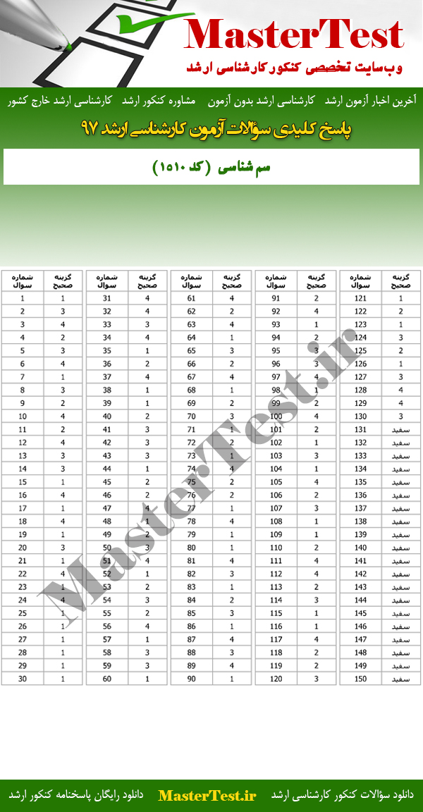 پاسخنامه سوالات کارشناسی ارشد 97 سم شناسی