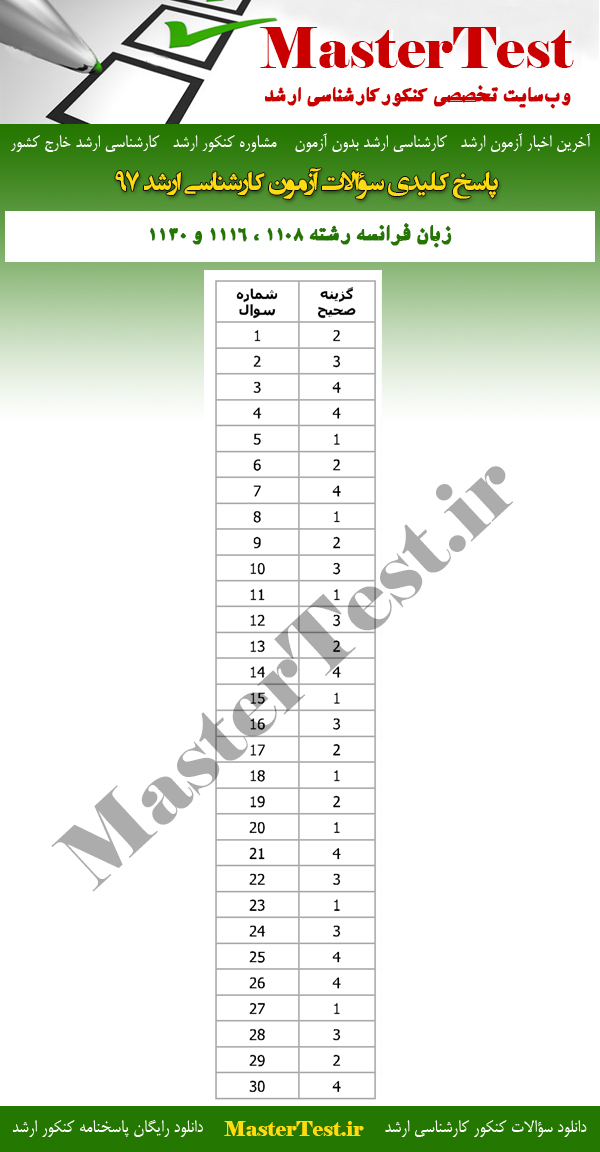 پاسخنامه آزمون کارشناسی ارشد 97 علوم اجتماعی