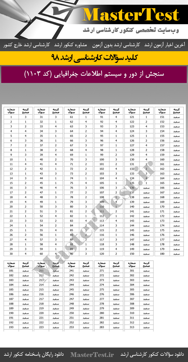 کلید سوالات کنکور ارشد 98 سنجش از دور و سیستم اطلاعات جغرافیایی