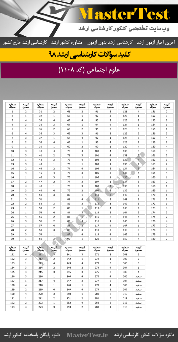 کلید سوالات کنکور ارشد 98 علوم اجتماعی