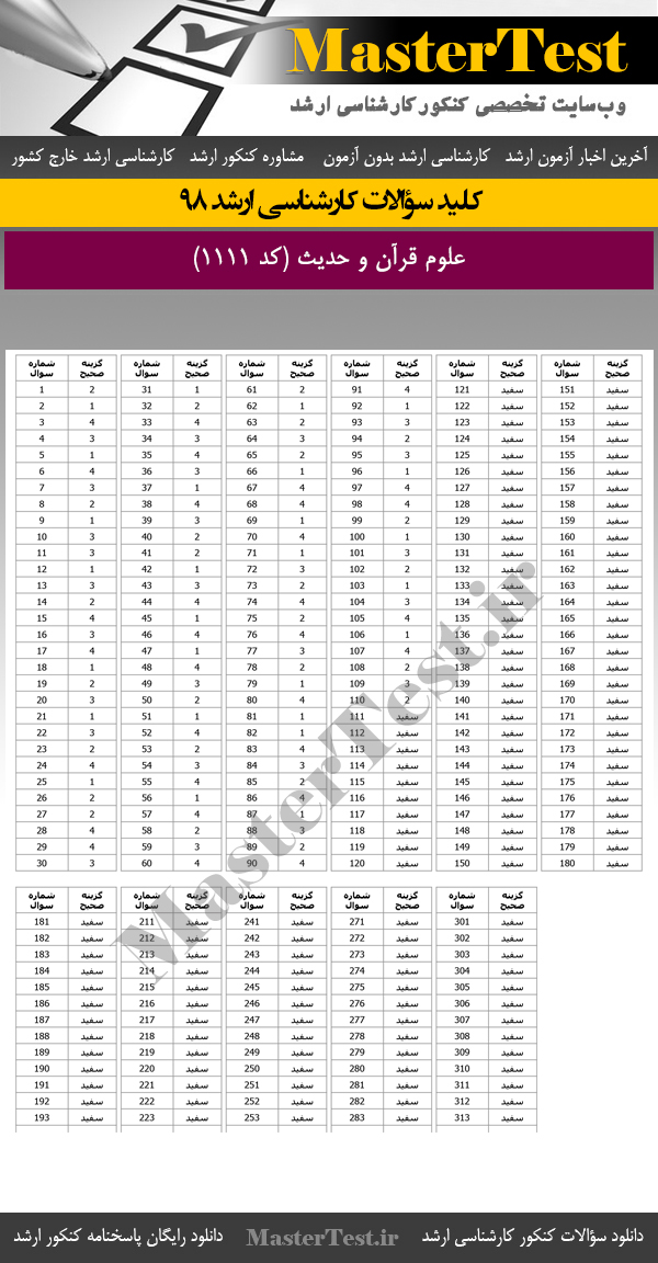 کلید سوالات کنکور ارشد 98 علوم قرآن و حدیث