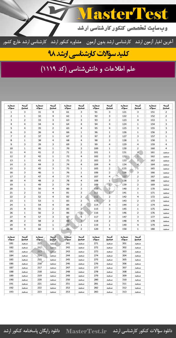 کلید سوالات کنکور ارشد 98 علم اطلاعات و دانششناسی