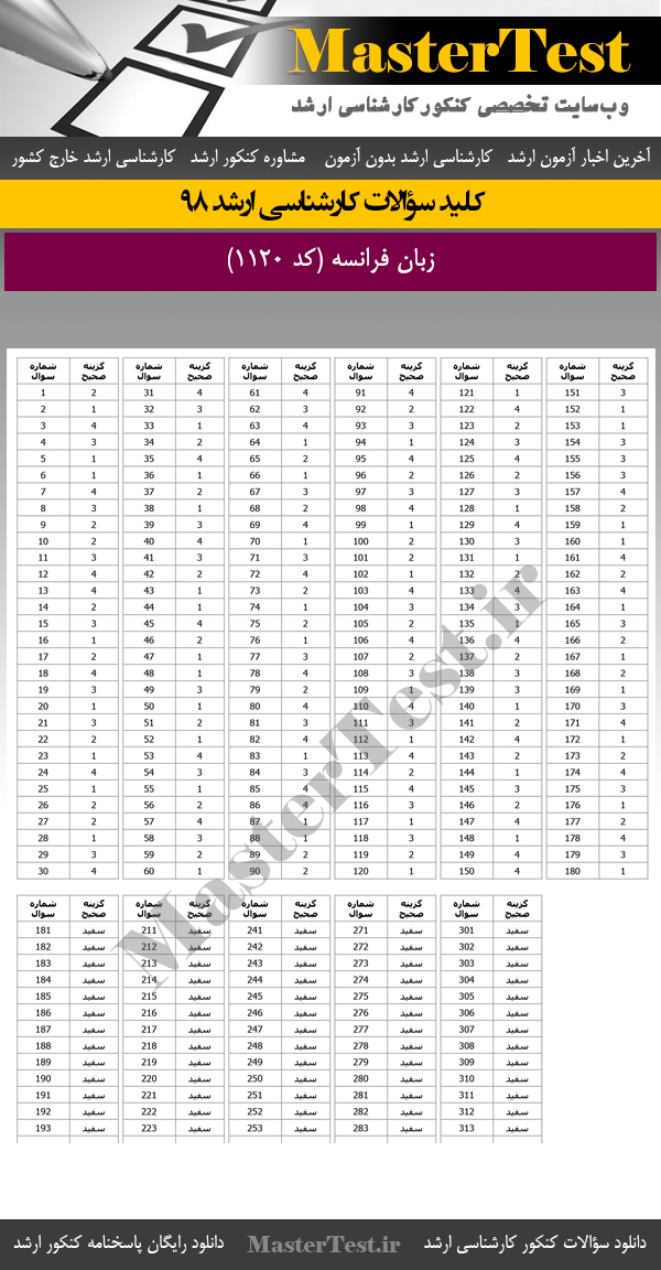 کلید سوالات کنکور ارشد 98 زبان فرانسه