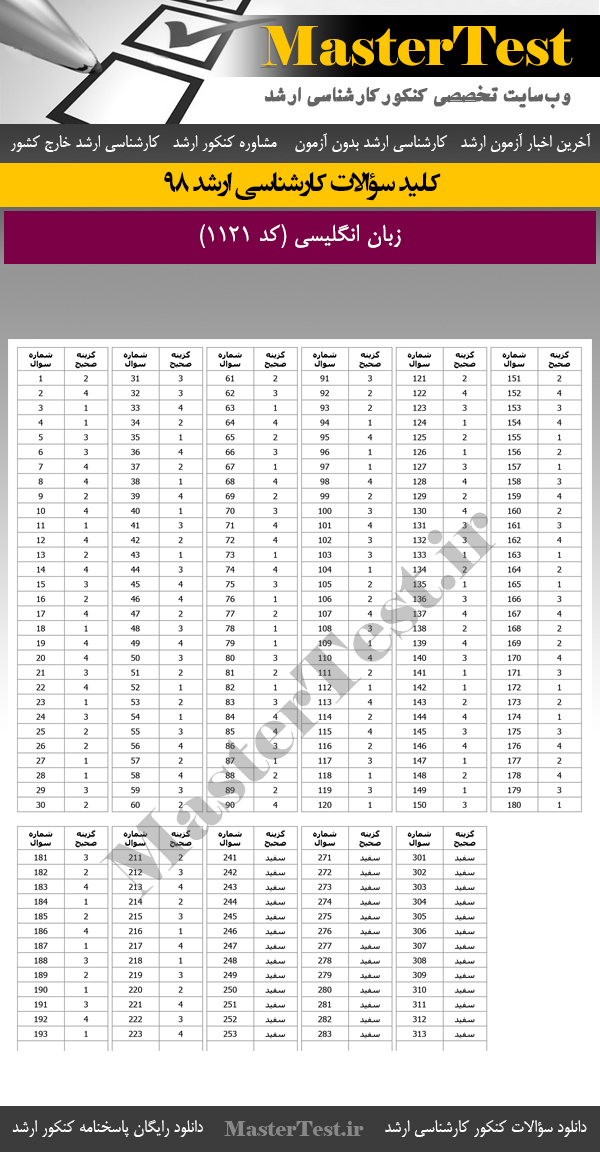 کلید سوالات کنکور ارشد 98 زبان انگلیسی