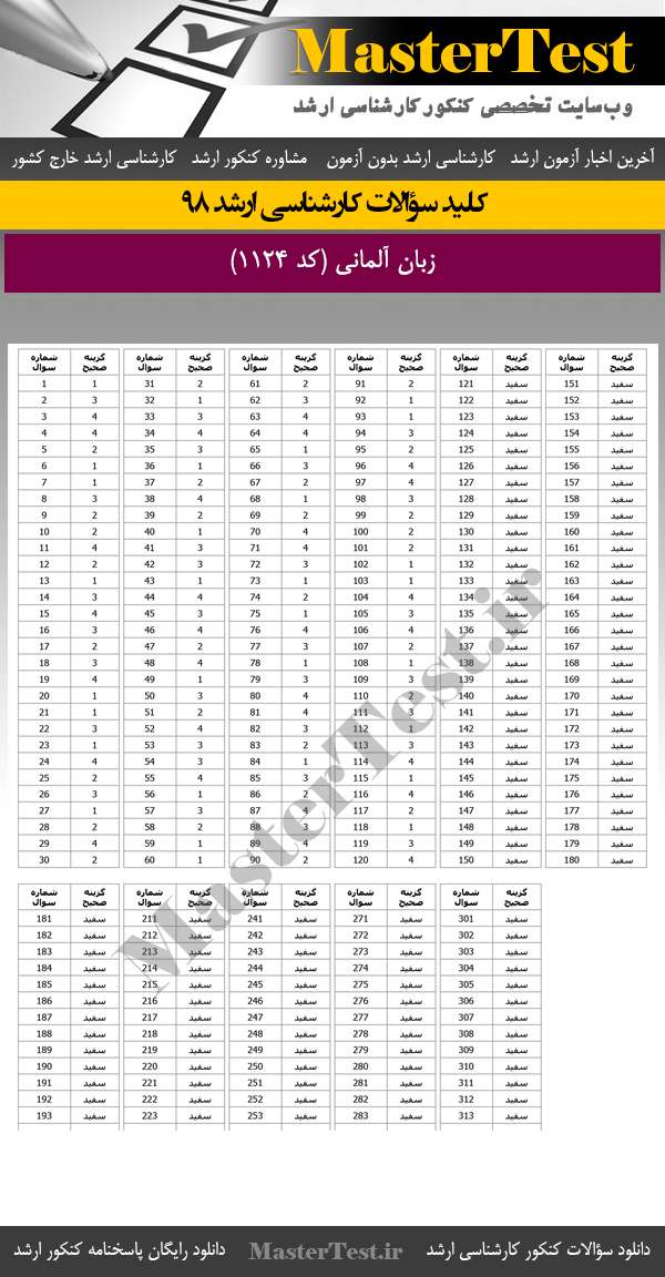 کلید سوالات کنکور ارشد 98 زبان آلمانی