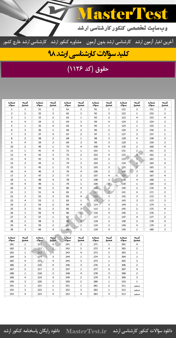 کلید سوالات کنکور ارشد 98 حقوق