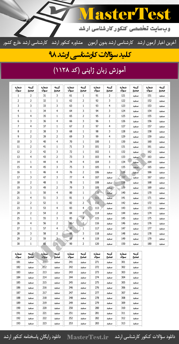 کلید سوالات کنکور ارشد 98 آموزش زبان ژاپنی