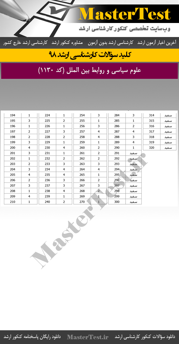 پاسخنامه کلیدی کنکور  کارشناسی ارشد 98 علوم سیاسی و روابط بین الملل