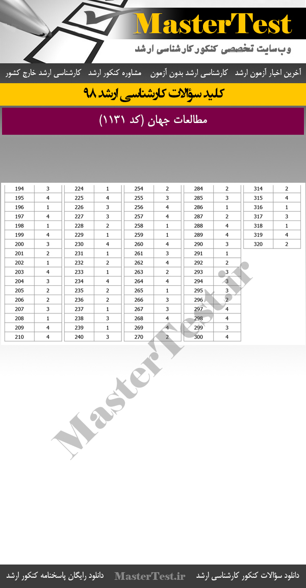 پاسخنامه کلیدی کنکور  کارشناسی ارشد 98 مطالعات جهان
