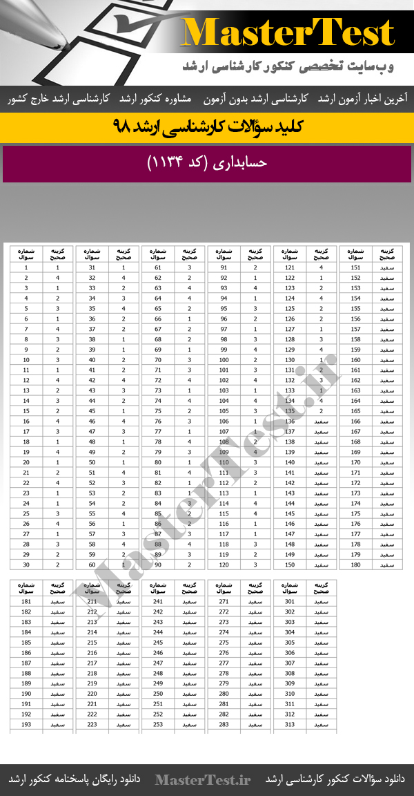 کلید سوالات کنکور ارشد 98 حسابداری