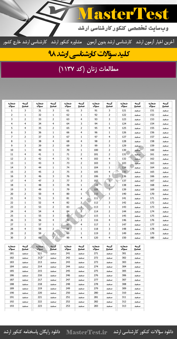 کلید سوالات کنکور ارشد 98 مطالعات زنان