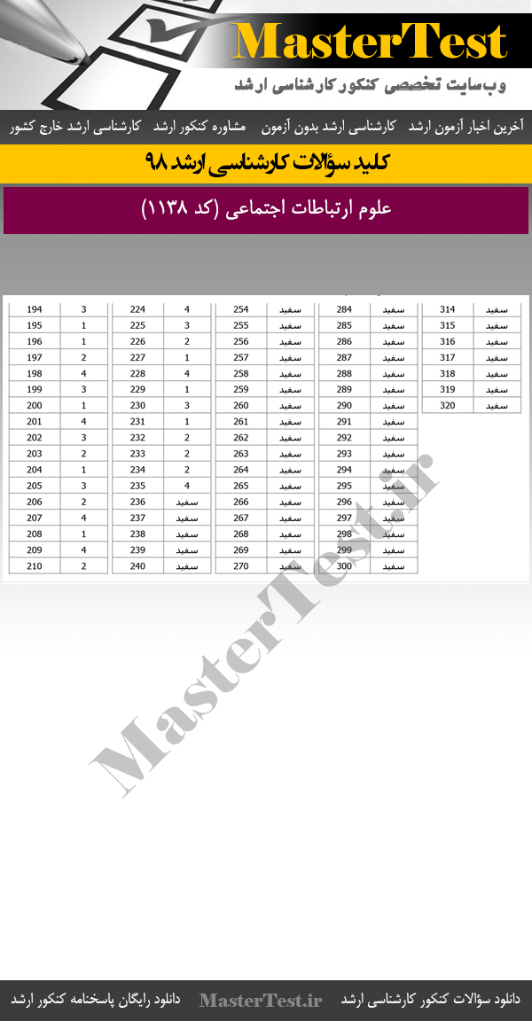 پاسخنامه کلیدی کنکور  کارشناسی ارشد 98 علوم ارتباطات اجتماعی