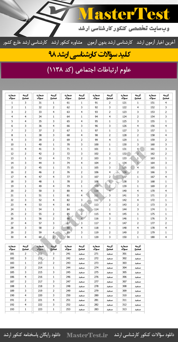 کلید سوالات کنکور ارشد 98 علوم ارتباطات اجتماعی