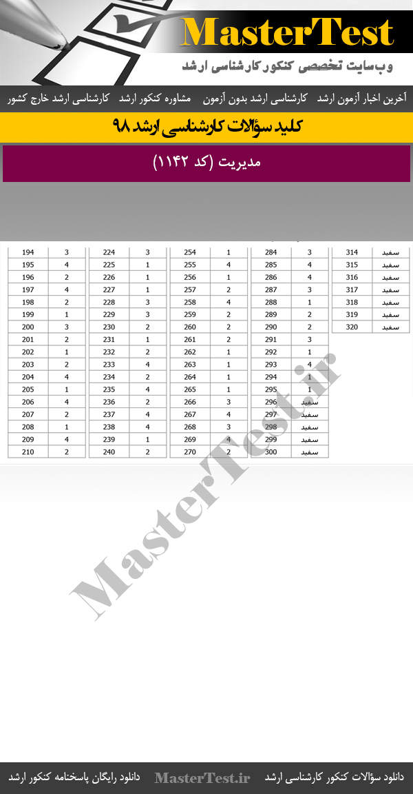 پاسخنامه کلیدی کنکور کارشناسی ارشد 98 مدیریت
