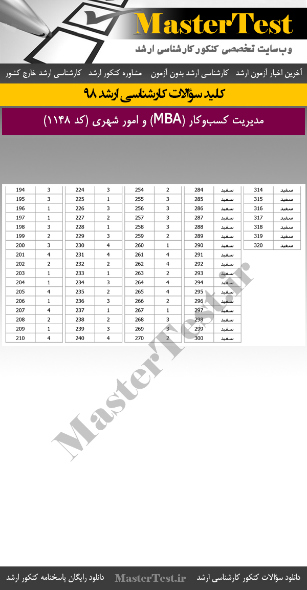 پاسخنامه کلیدی کنکور کارشناسی ارشد 98 مدیریت کسبوکار و امور شهری
