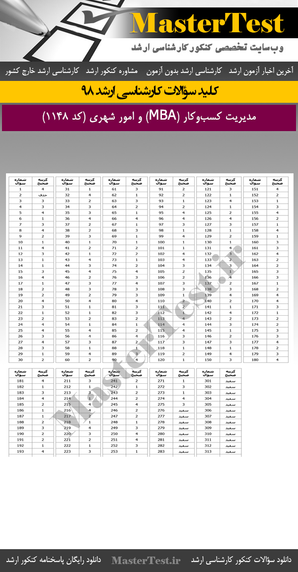 کلید سوالات کنکور ارشد 98 مدیریت کسبوکار و امور شهری