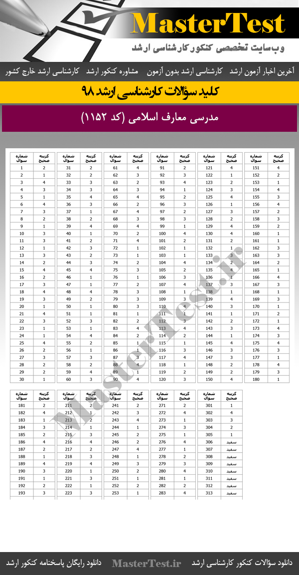 کلید سوالات کنکور ارشد 98 مدرسی معارف اسلامی