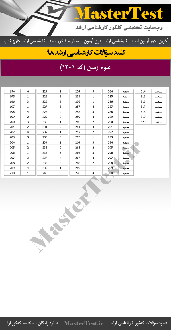 پاسخنامه کلیدی کنکور  کارشناسی ارشد 98 علوم زمین