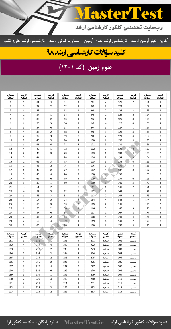 کلید سوالات کنکور ارشد 98 علوم زمین
