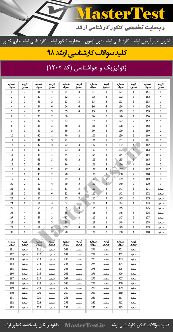کلید سوالات کنکور ارشد 98 ژئوفیزیک و هواشناسی