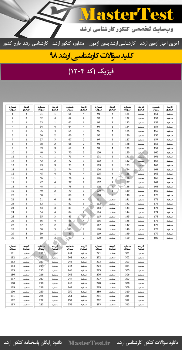 کلید سوالات کنکور ارشد 98 فیزیک