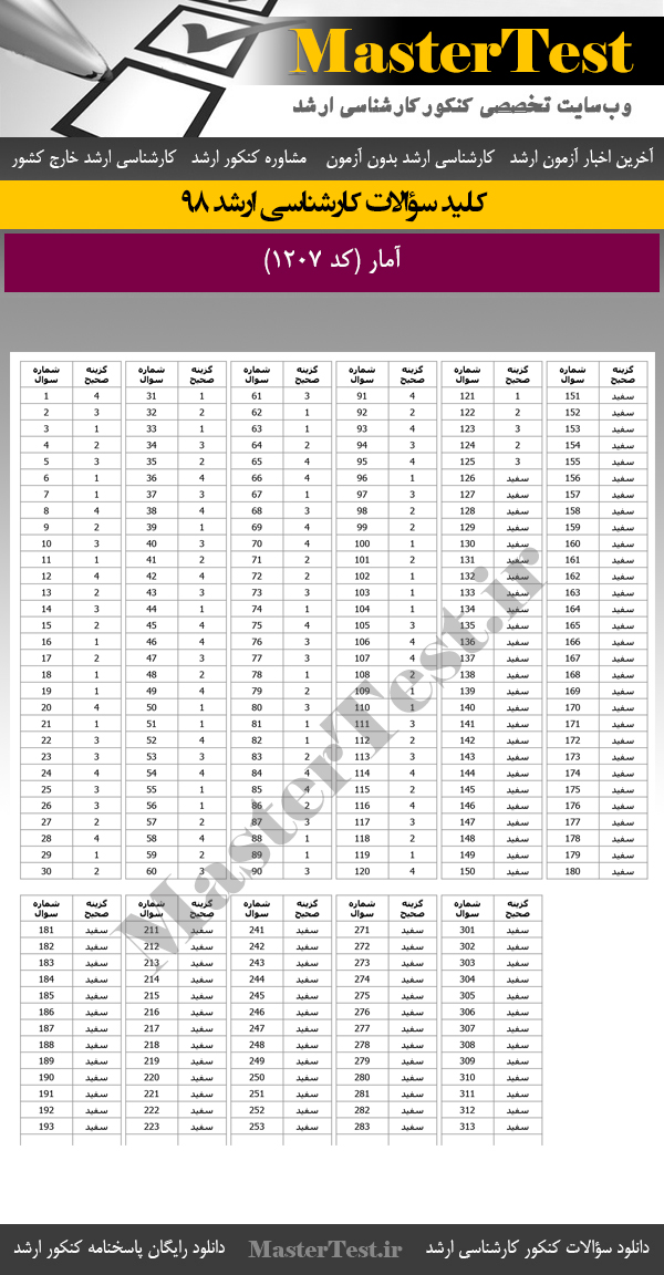 کلید سوالات کنکور ارشد 98 آمار