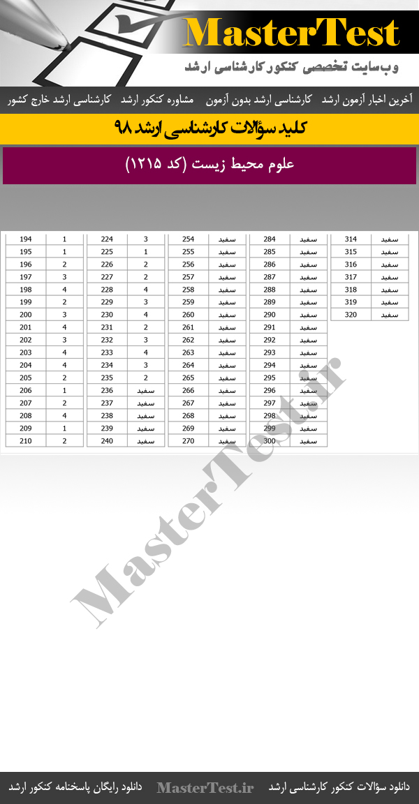 پاسخنامه کلیدی کنکور کارشناسی ارشد 98 علوم محیط زیست