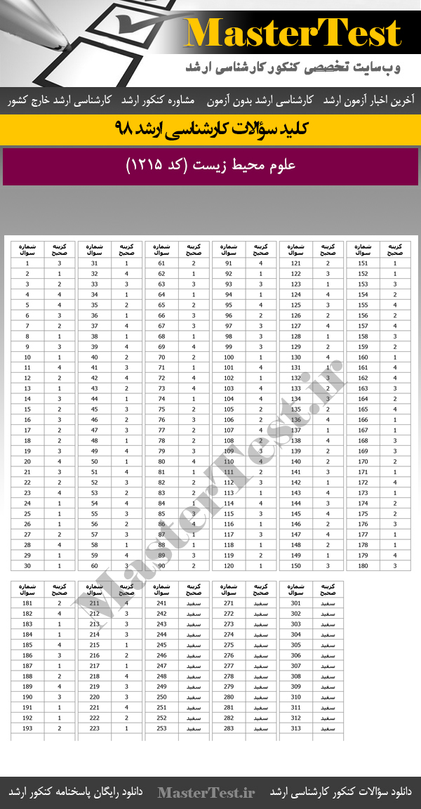 کلید سوالات کنکور ارشد 98 علوم محیط زیست