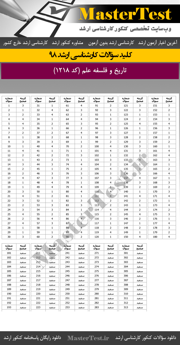 کلید سوالات کنکور ارشد 98 تاریخ و فلسفه علم