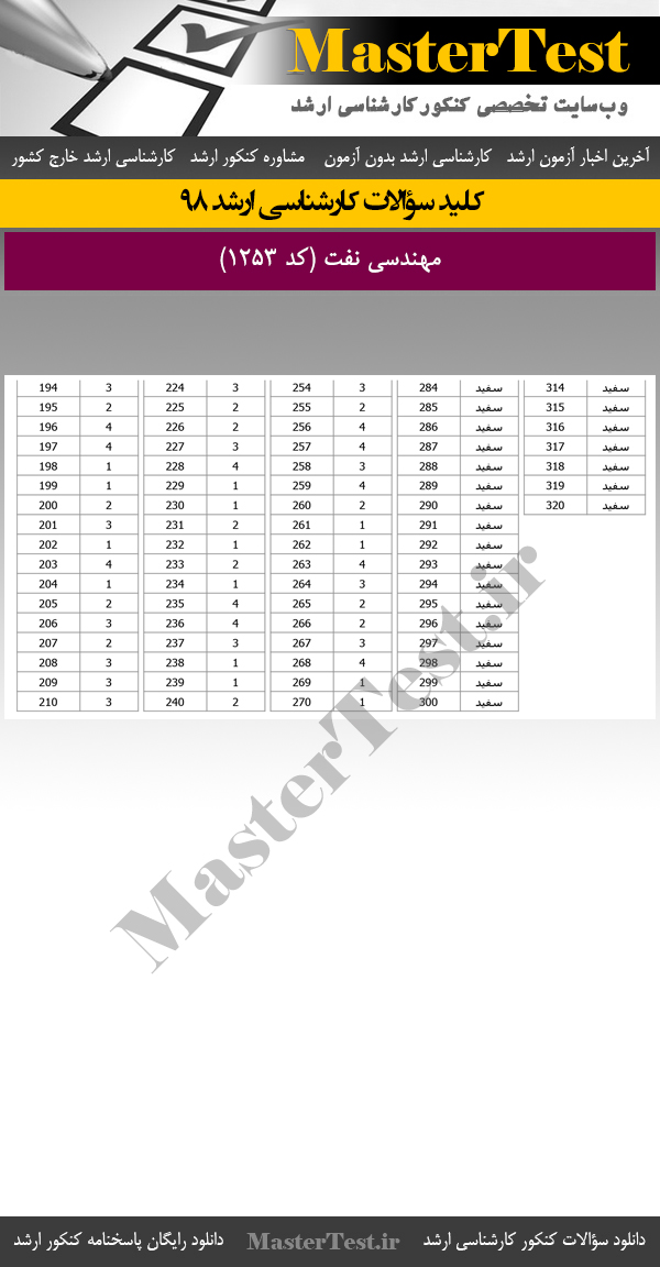 پاسخنامه کلیدی کنکور  کارشناسی ارشد 98 مهندسی نفت