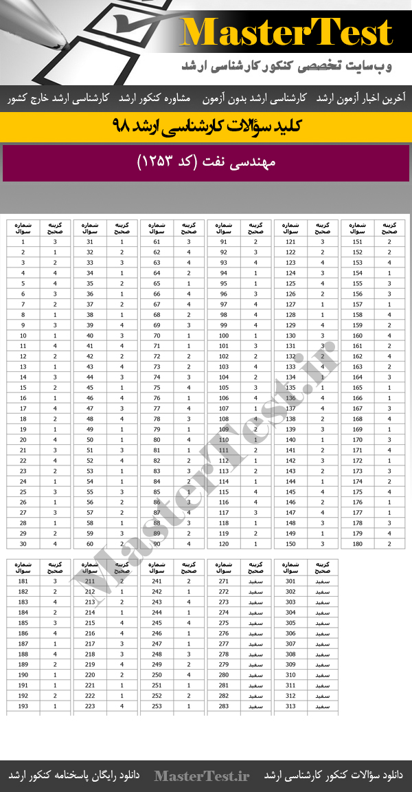 کلید سوالات کنکور ارشد 98 مهندسی نفت