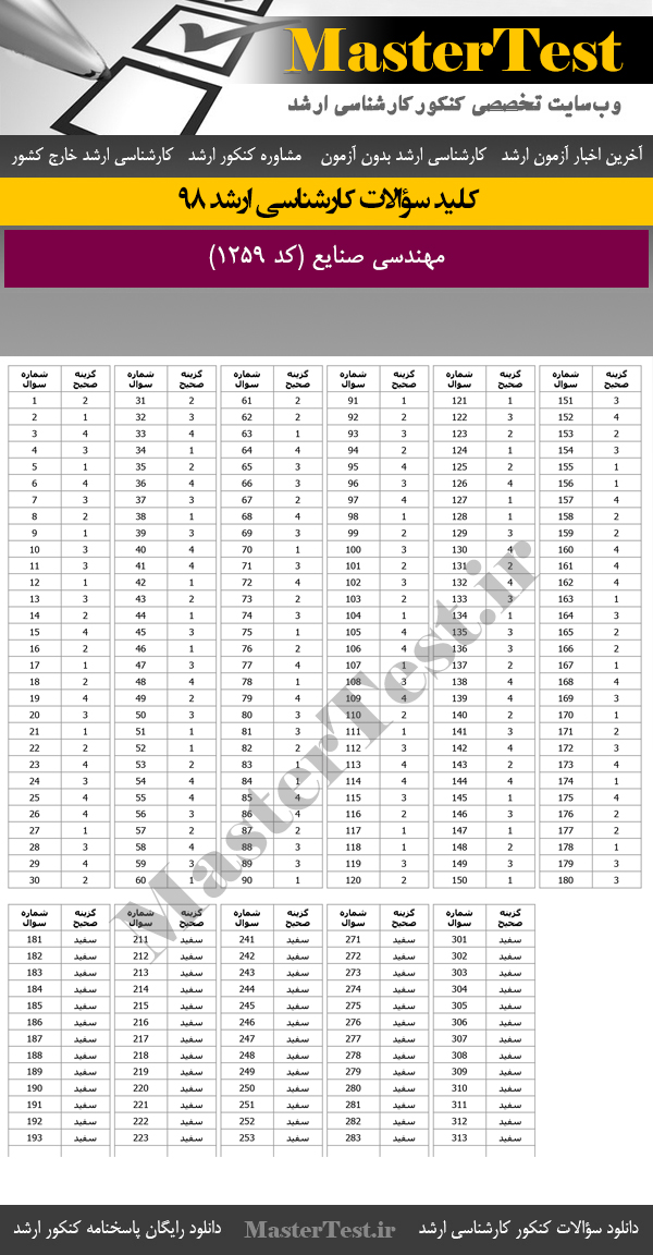 کلید سوالات کنکور ارشد 98 مهندسی صنایع