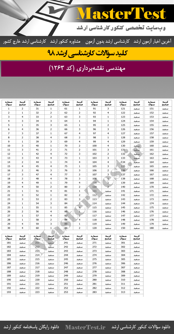 کلید سوالات کنکور ارشد 98 مهندسی نقشهبرداری