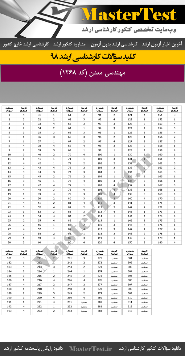 کلید سوالات کنکور ارشد 98 مهندسی معدن