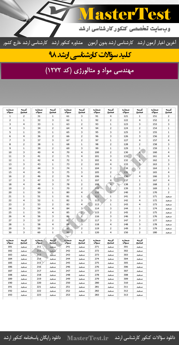 کلید سوالات کنکور ارشد 98 مهندسی مواد و متالورژی