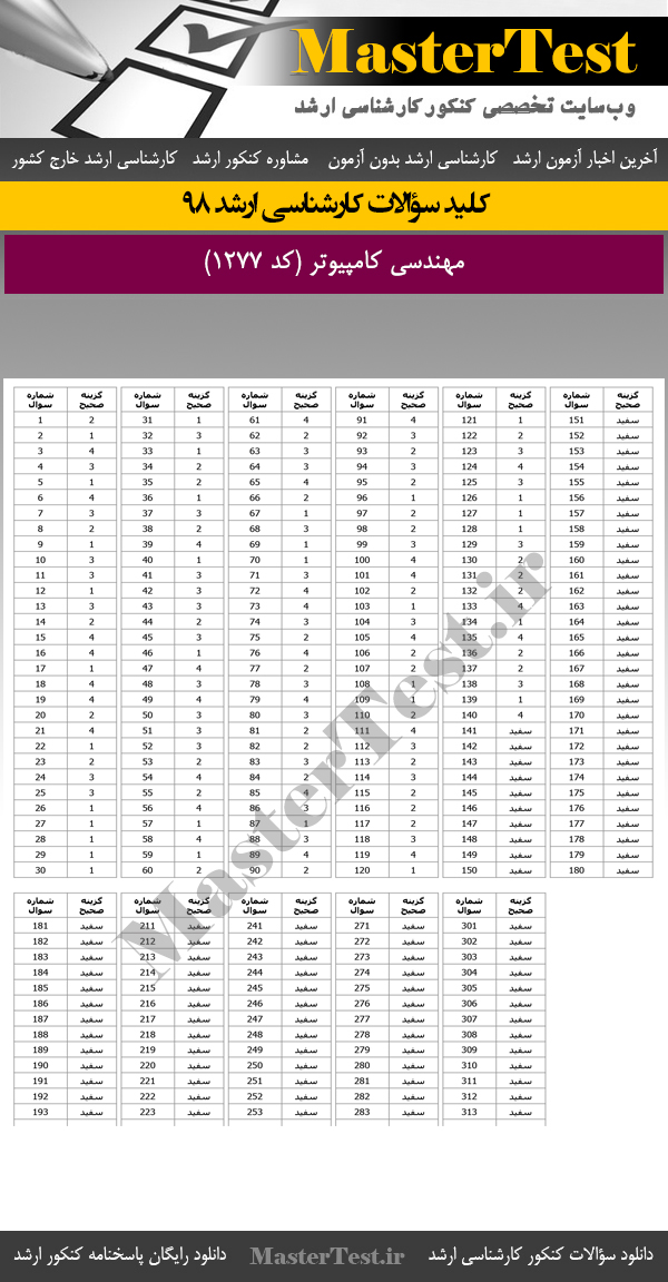 کلید سوالات کنکور ارشد 98 مهندسی کامپیوتر