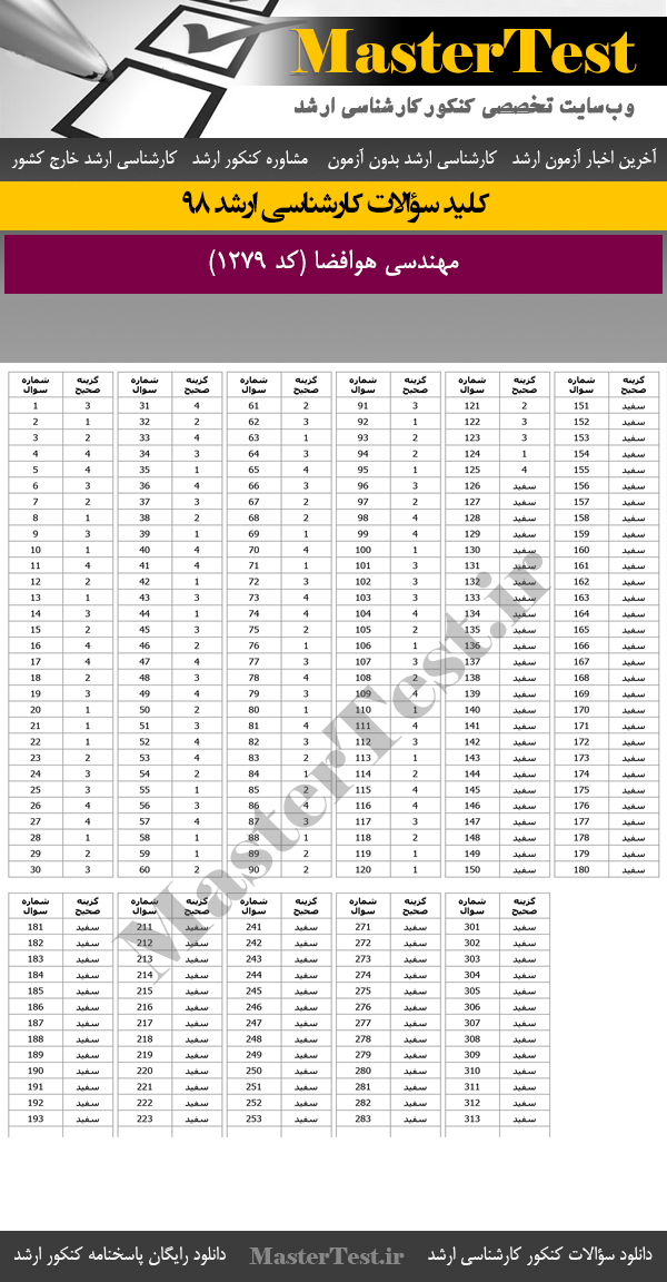 کلید سوالات کنکور ارشد 98 مهندسی هوافضا
