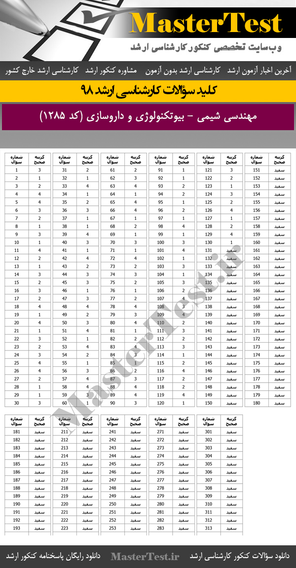 کلید سوالات کنکور ارشد 98 مهندسی شیمی- بیوتکنولوژی و داروسازی