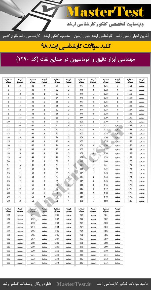 کلید سوالات کنکور ارشد 98 مهندسی ابزار دقیق و اتوماسیون در صنایع نفت