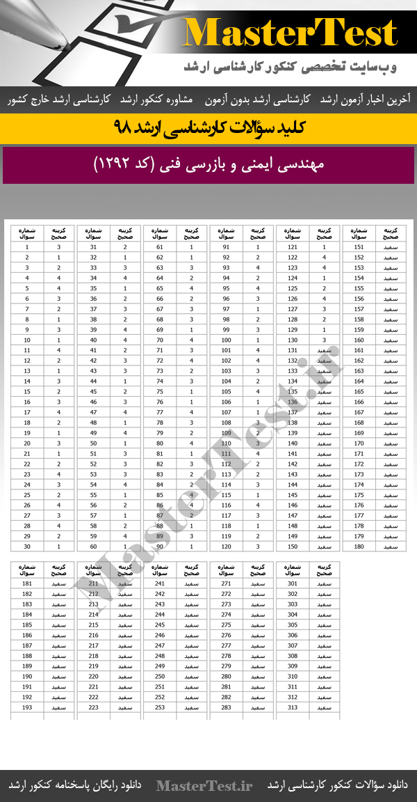کلید سوالات کنکور ارشد 98 مهندسی ایمنی و بازرسی فنی