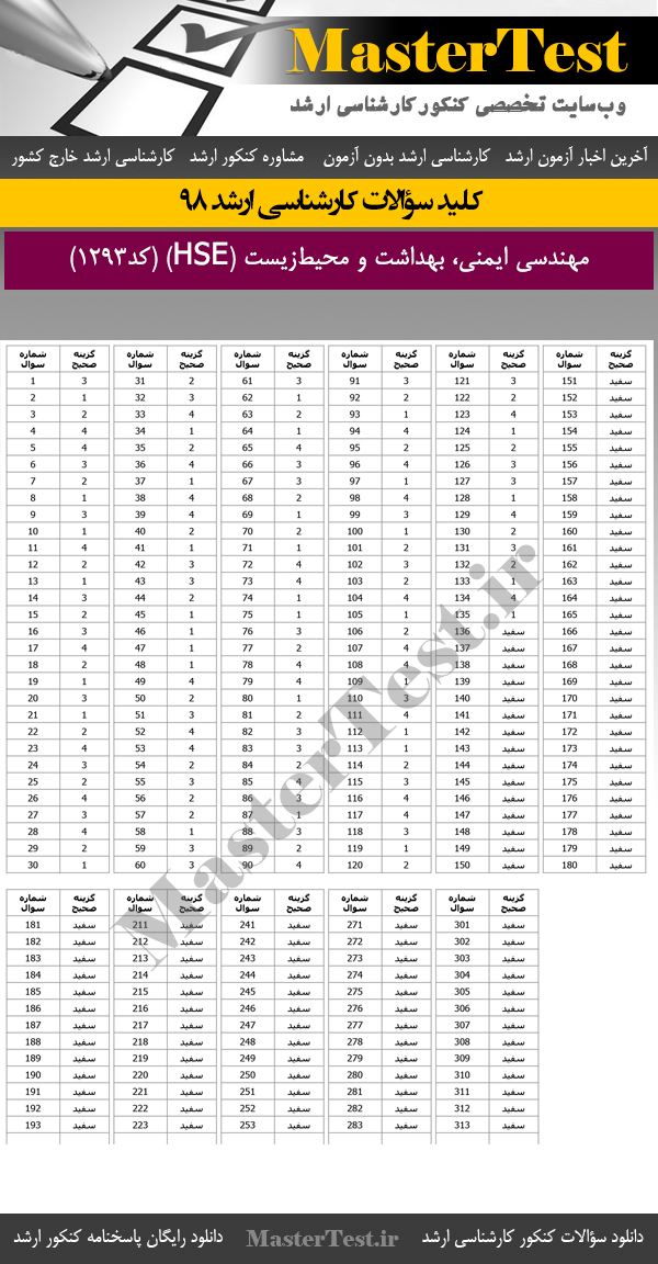 کلید سوالات کنکور ارشد 98 مهندسی ایمنی، بهداشت و محیطزیست (HSE)