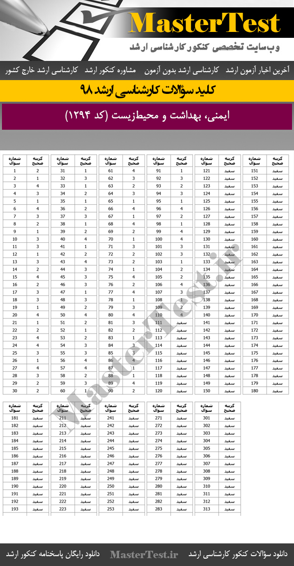کلید سوالات کنکور ارشد 98 ایمنی، بهداشت و محیط زیست