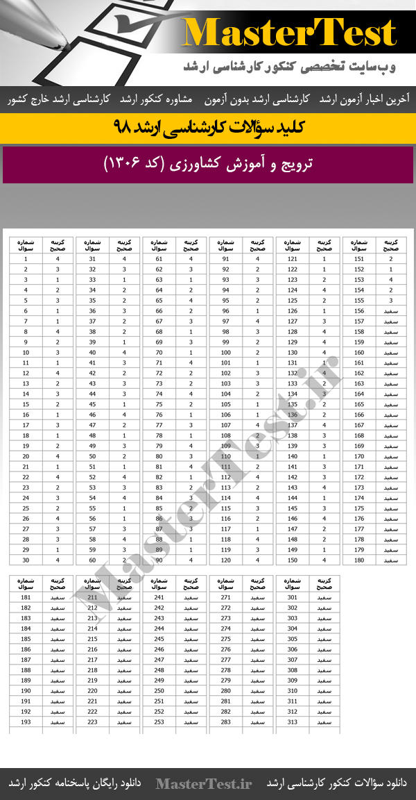 کلید سوالات کنکور ارشد 98 ترویج و آموزش کشاورزی