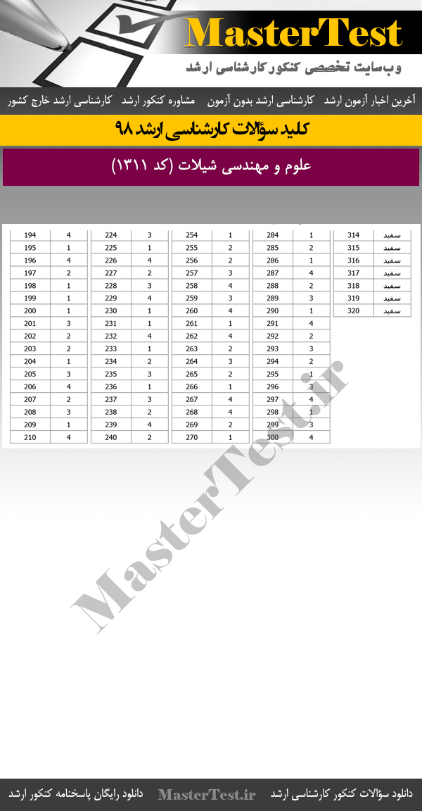 پاسخنامه کلیدی کنکور  کارشناسی ارشد 98 علوم و مهندسی شیلات
