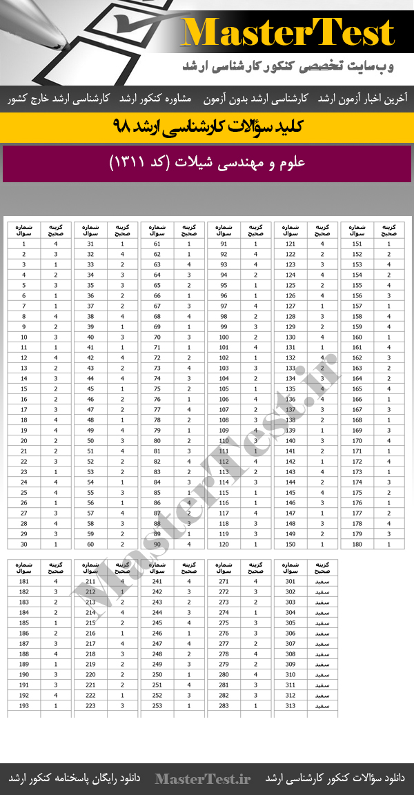 کلید سوالات کنکور ارشد 98 علوم و مهندسی شیلات