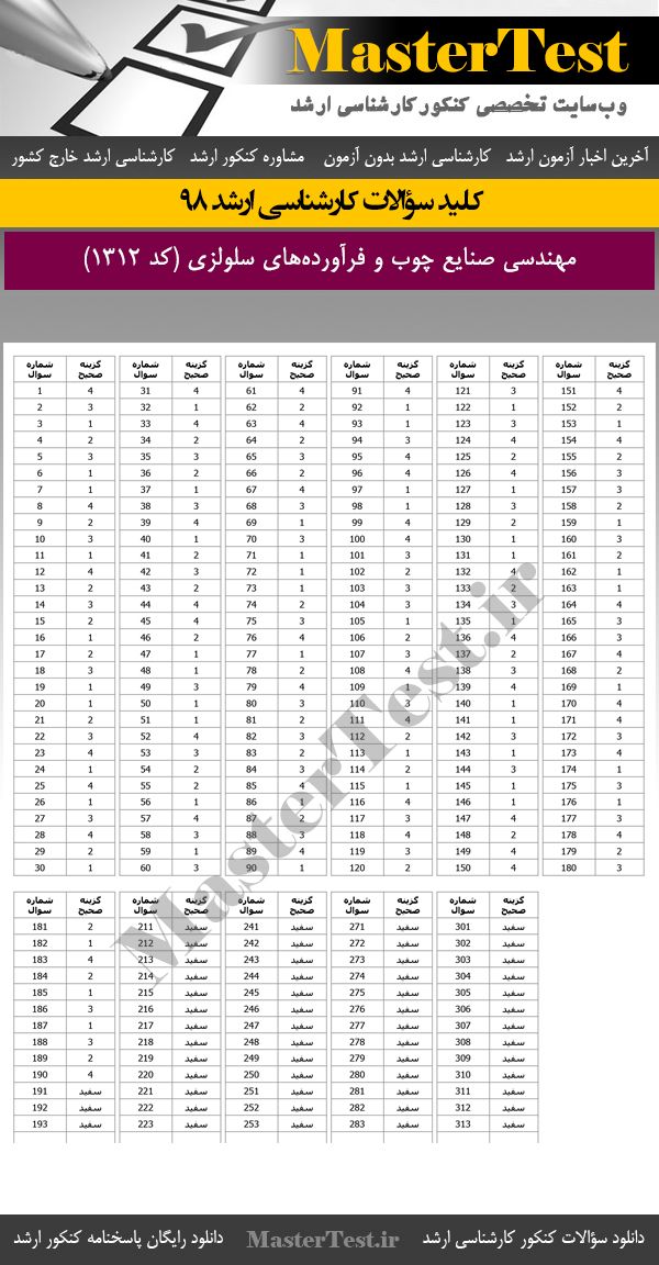 کلید سوالات کنکور ارشد 98 مهندسی صنایع چوب و فرآوردههای سلولزی
