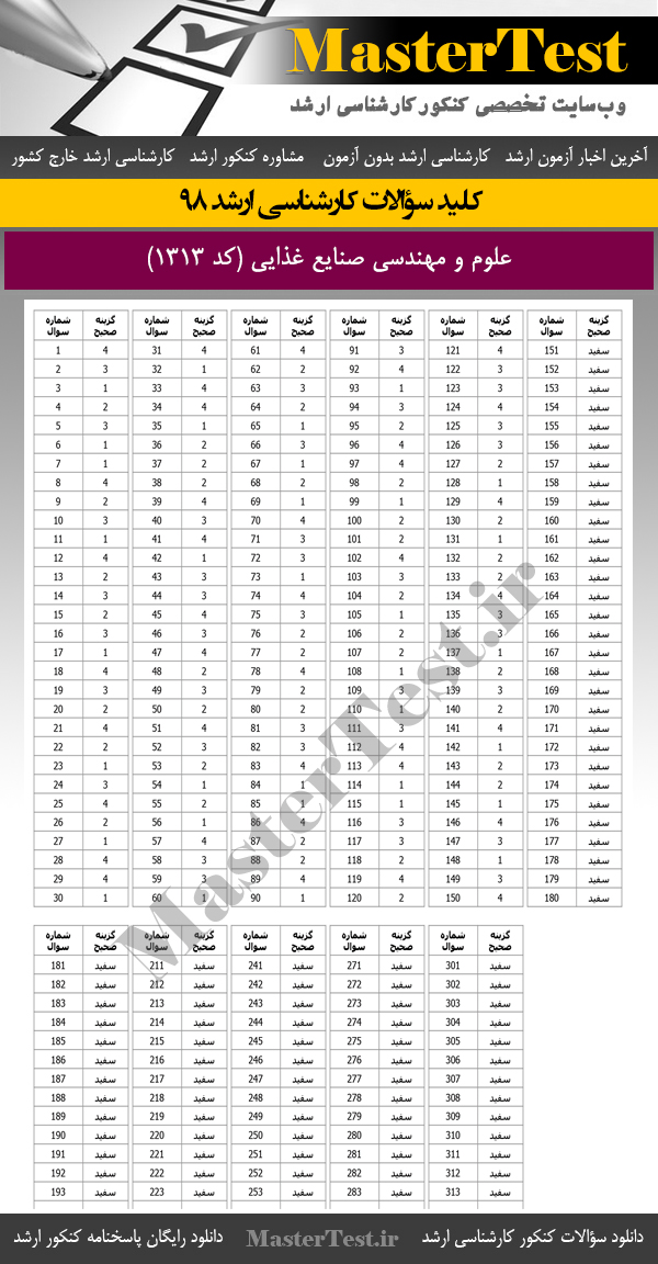 کلید سوالات کنکور ارشد 98 علوم و مهندسی صنایع غذایی