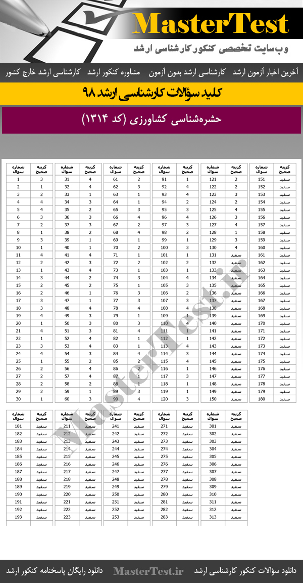 کلید سوالات کنکور ارشد 98 حشرهشناسی کشاورزی