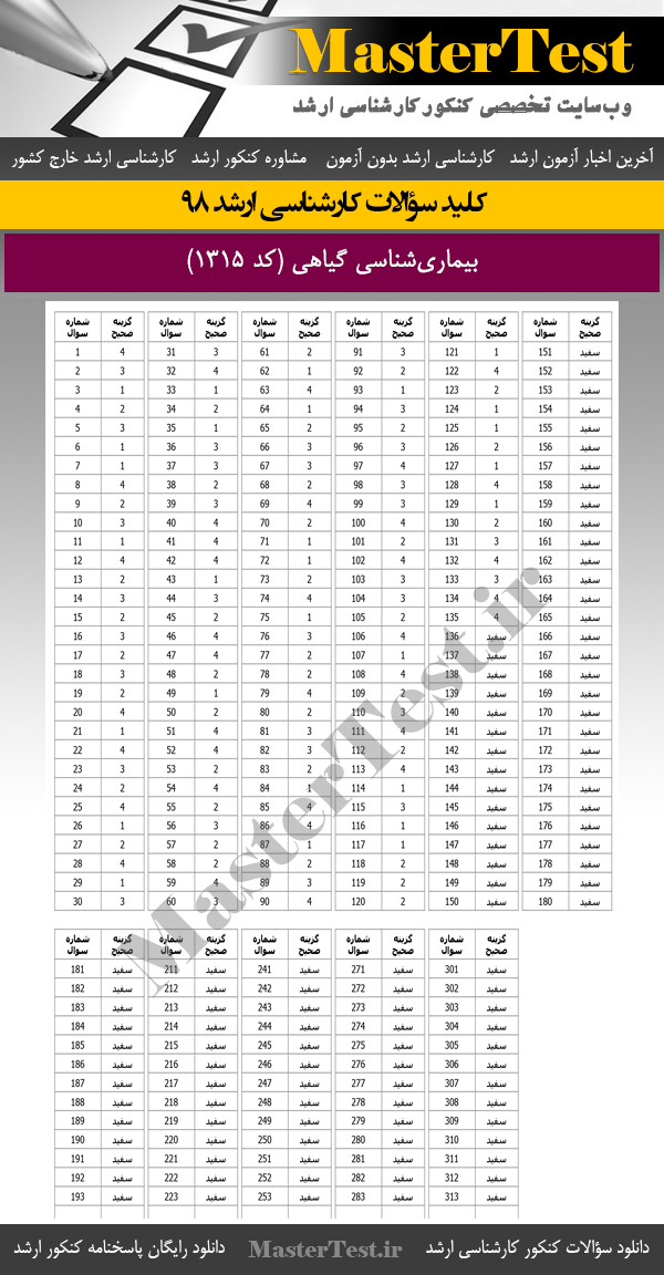 کلید سوالات کنکور ارشد 98 بیماریشناسی گیاهی