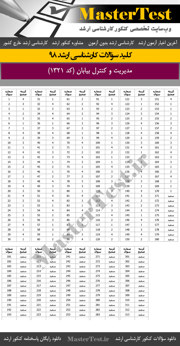 کلید سوالات کنکور ارشد 98 مدیریت و کنترل بیابان
